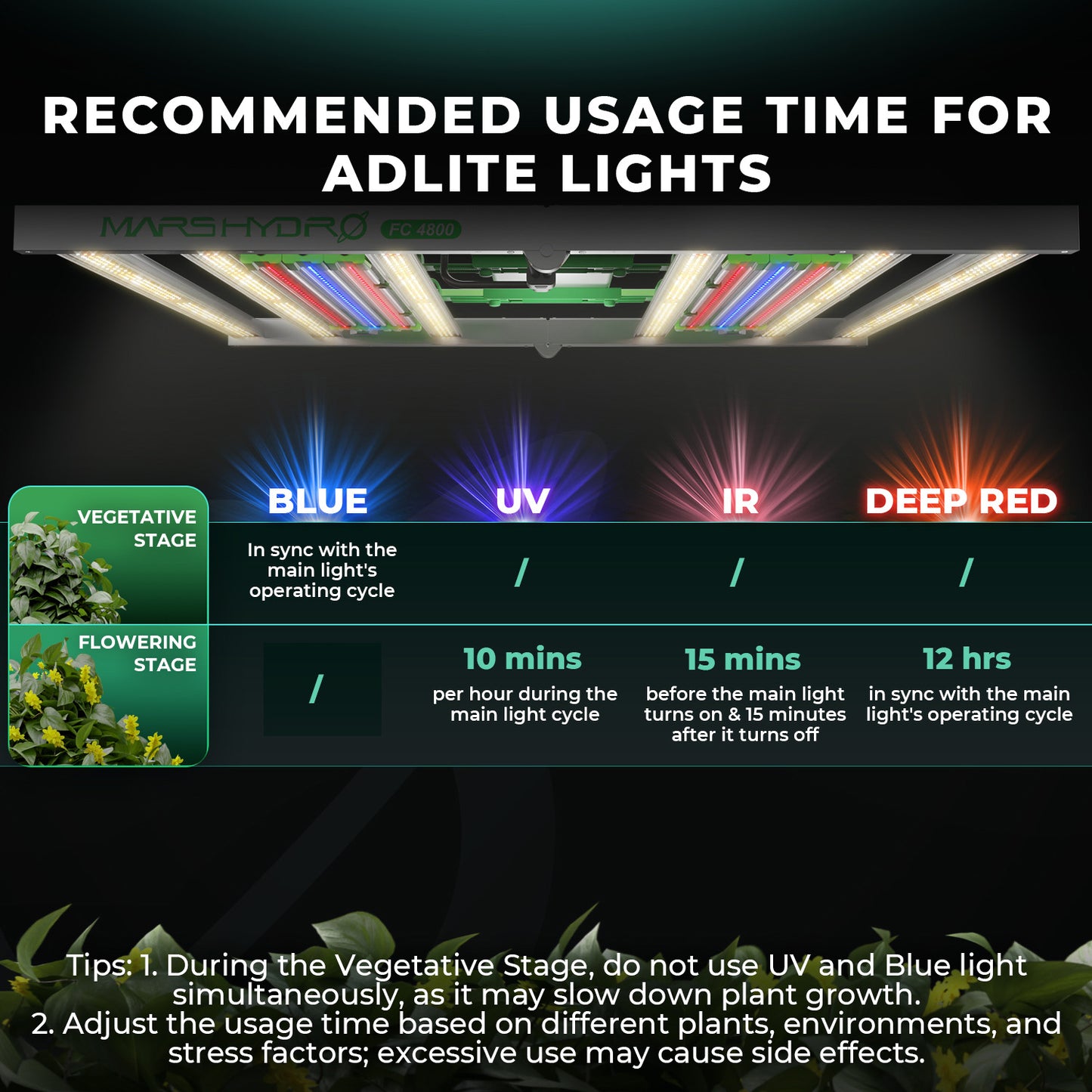 LED Mars Hydro ADLITE-UR3015 UV30 + IR15