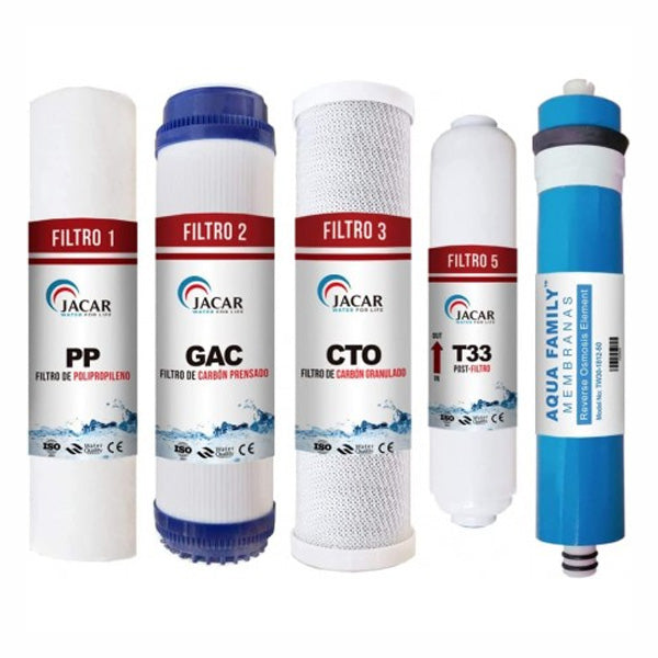 Filtro Recambio Osmosis Inversa 1.000 Hydroflow