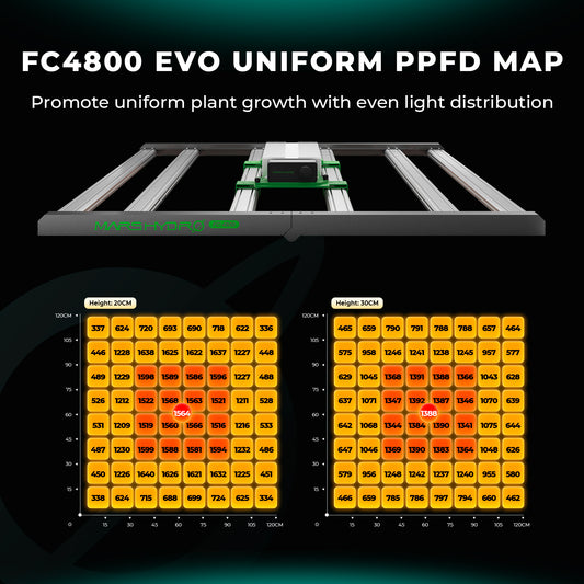 LED Mars Hydro FC-4800 EVO 480W Samsung LM301H EVO