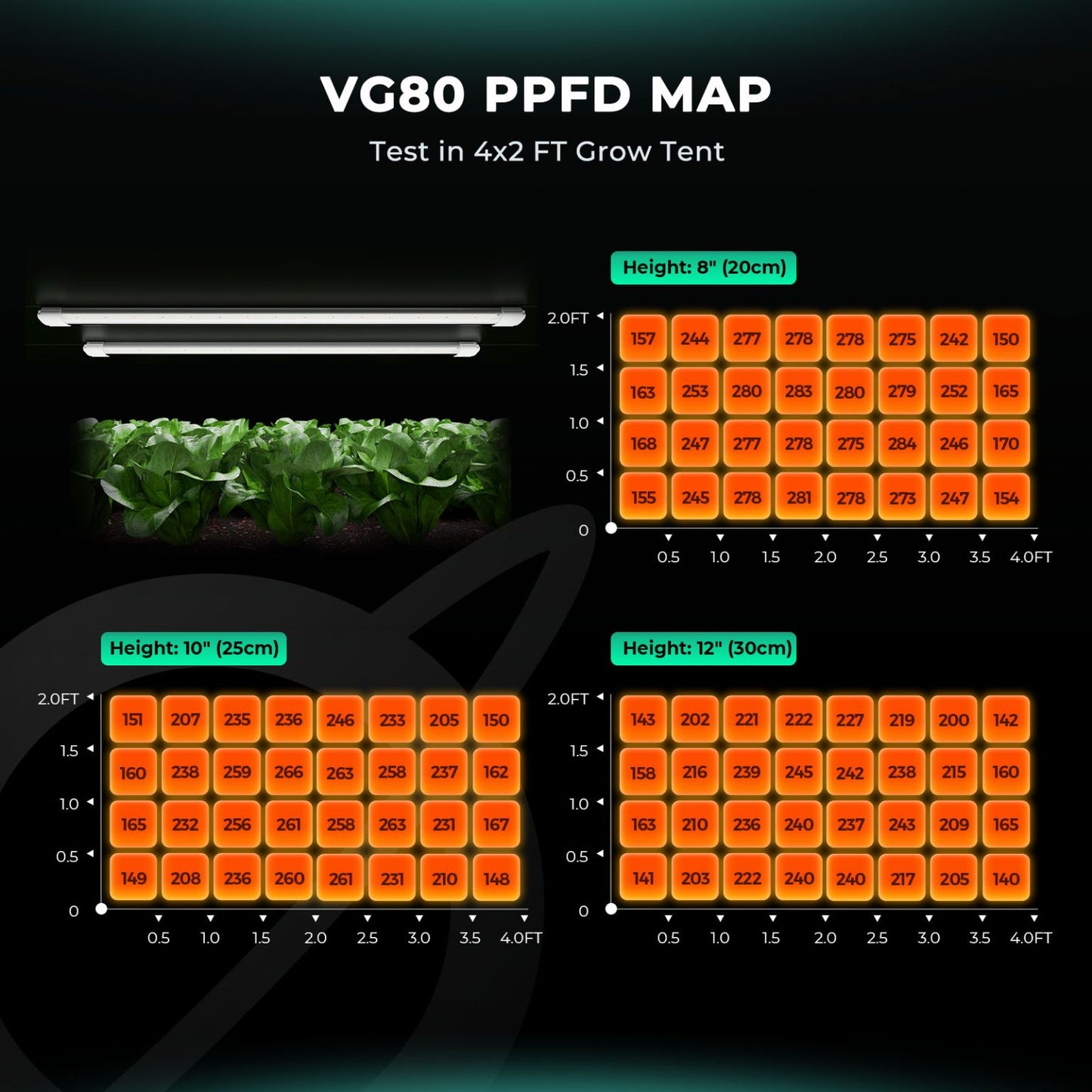 LED Mars Hydro VG80 80W T5 Waterproof