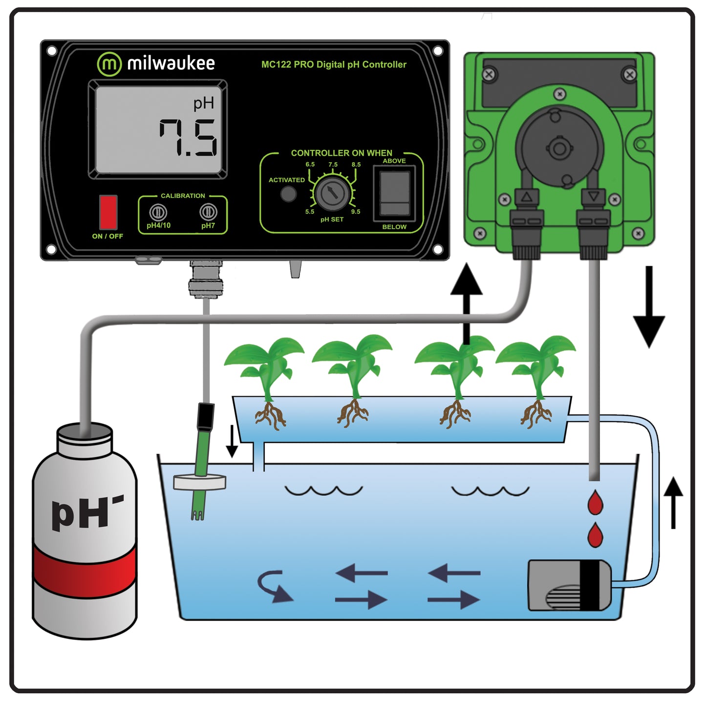 Milwaukee MC-720 pH Controller with Dosing Pump