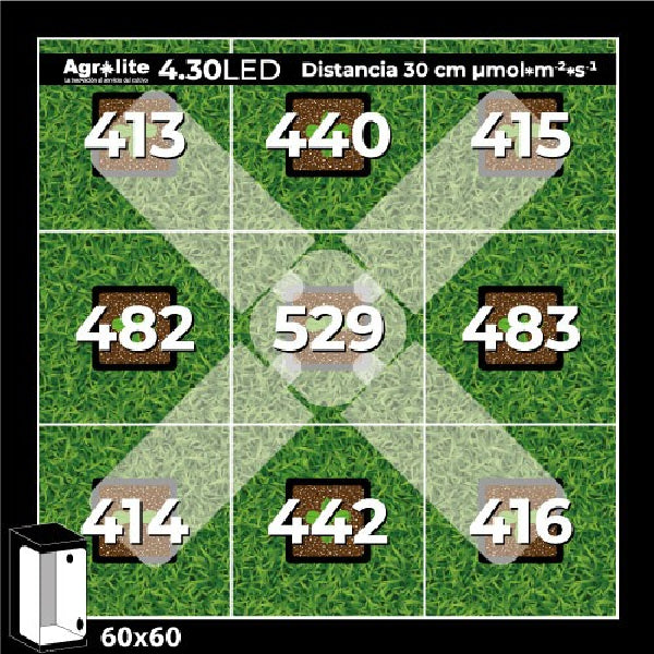 Led 4.30 E-27 Agrolite