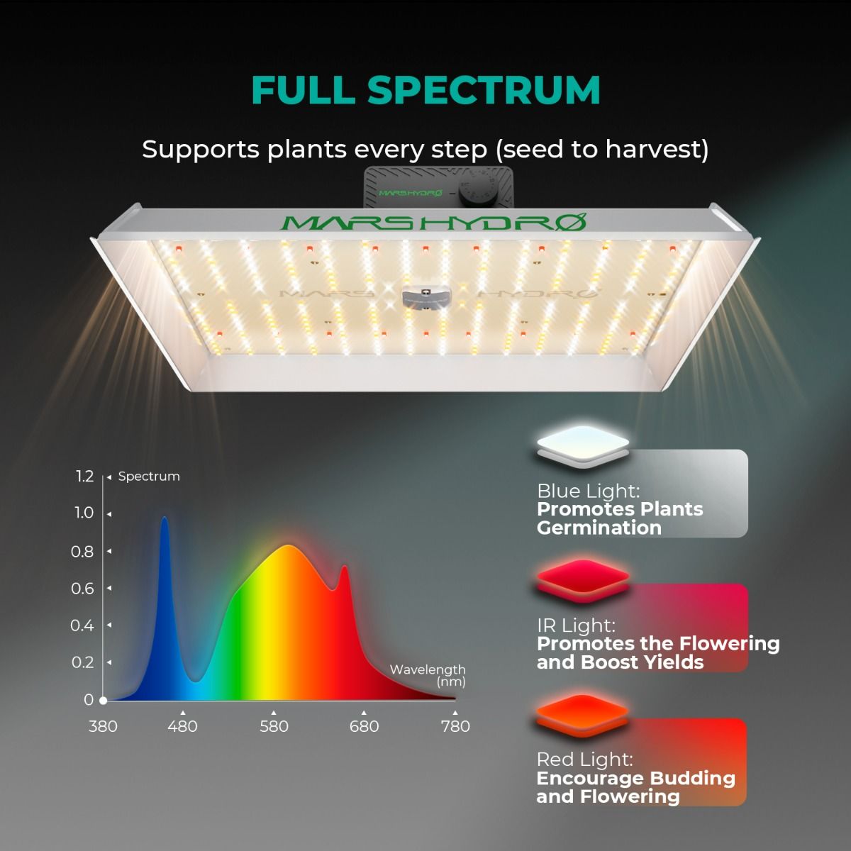 LED Mars Hydro TS 3000