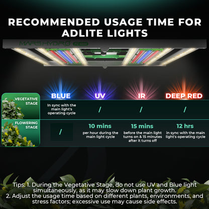 LED Mars Hydro ADLITE-UR5530 UV55 + IR30 84W