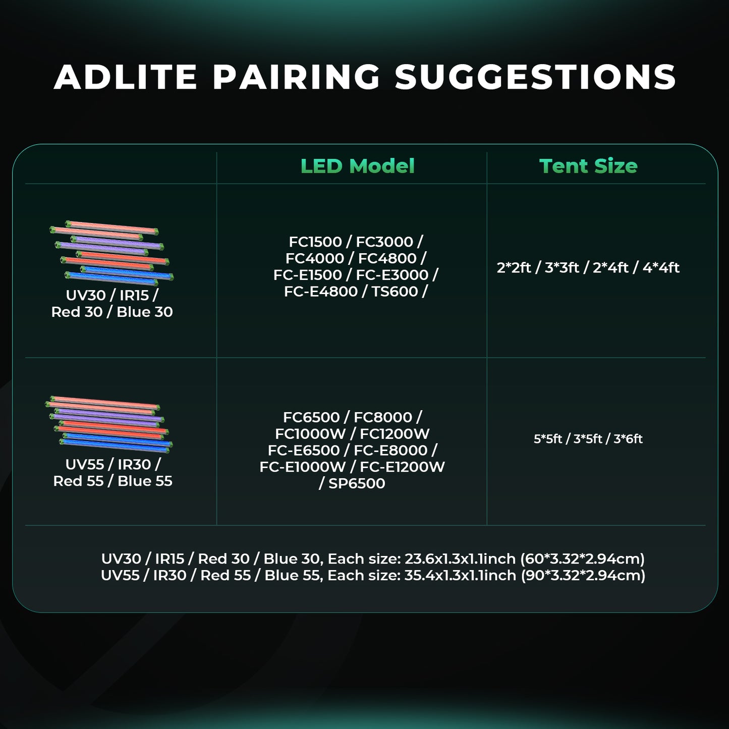 LED Mars Hydro ADLITE-UR5530 UV55 + IR30 84W