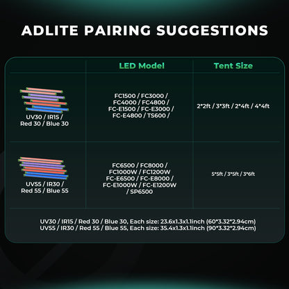 LED Mars Hydro ADLITE-UR5530 UV55 + IR30 84W