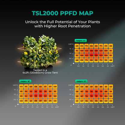 LED Mars Hydro TSL 2000