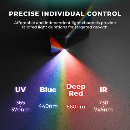 LED Mars Hydro ADLITE-UR3015 UV30 + IR15