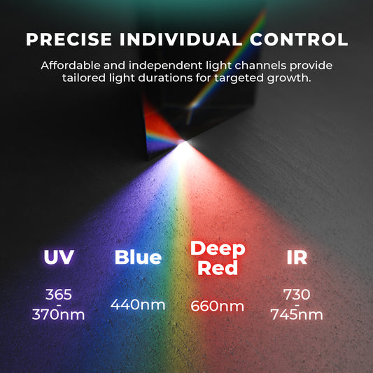 LED Mars Hydro ADLITE-RB30 Deep Red + Blue 60W