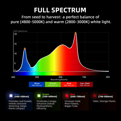 Spider Farmer SF-G8600 LED 800W Bridgelux