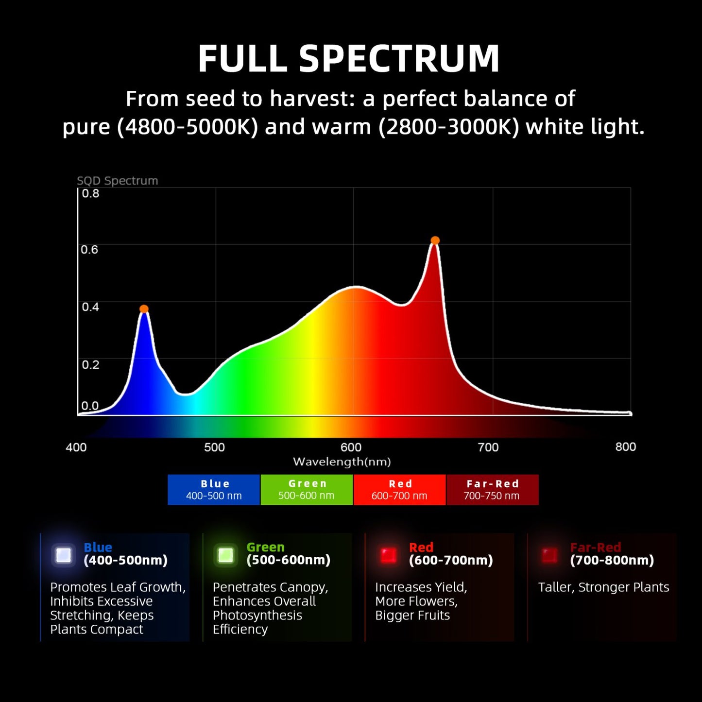 Spider Farmer SF-G3000 LED 300W Bridgelux