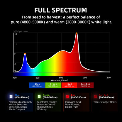 Spider Farmer SF-G5000 LED 480W Bridgelux
