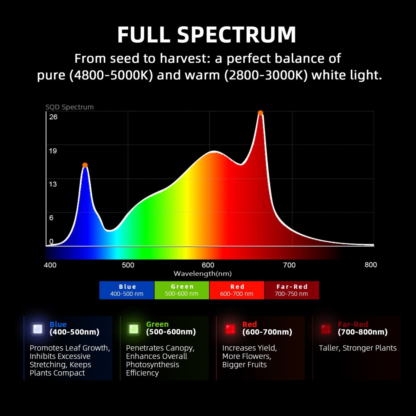 Spider Farmer SF-G1000W LED 1000W Bridgelux