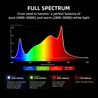 Spider Farmer SF-G1000W LED 1000W Bridgelux