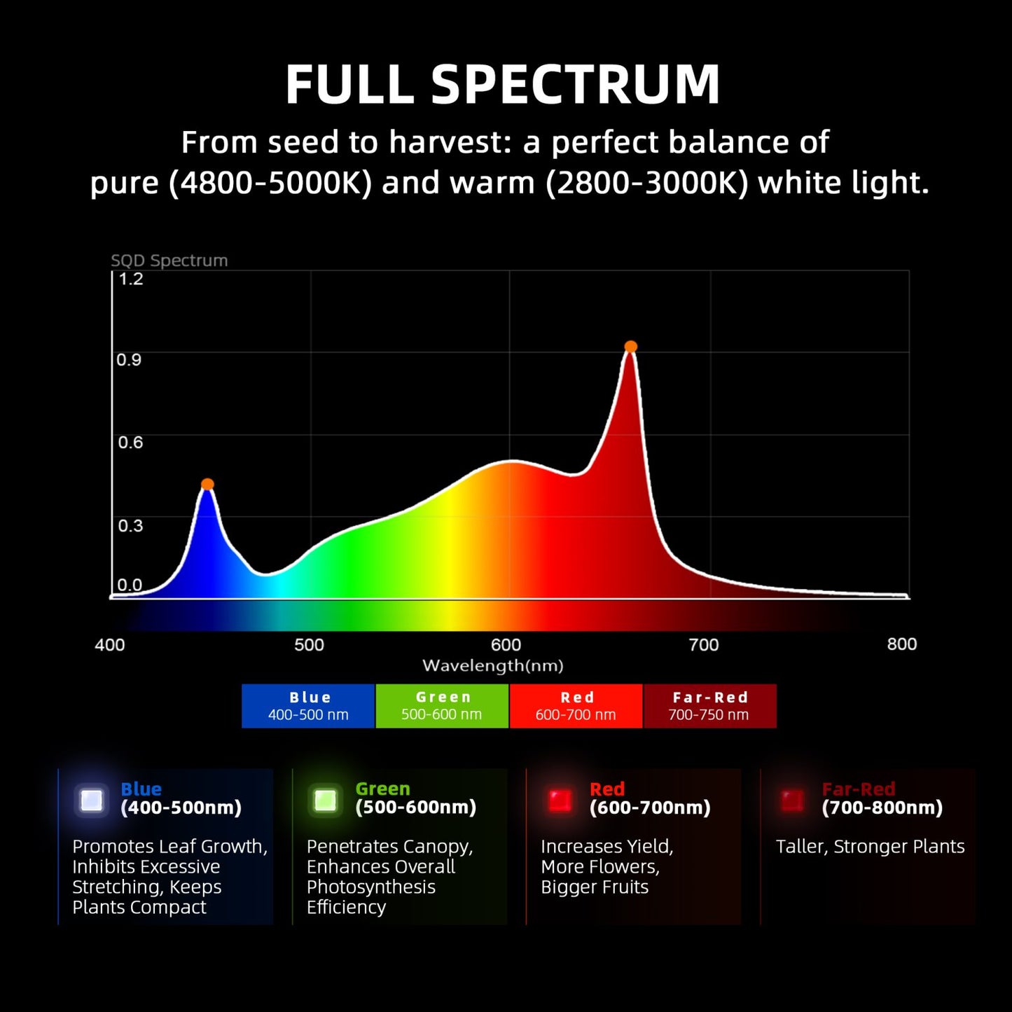 Spider Farmer SF-G4500 LED 320W WiFi Bluetooth