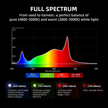 Spider Farmer SF-G4500 LED 320W WiFi Bluetooth