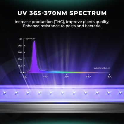 LED Mars Hydro ADLITE-UR5530 UV55 + IR30 84W