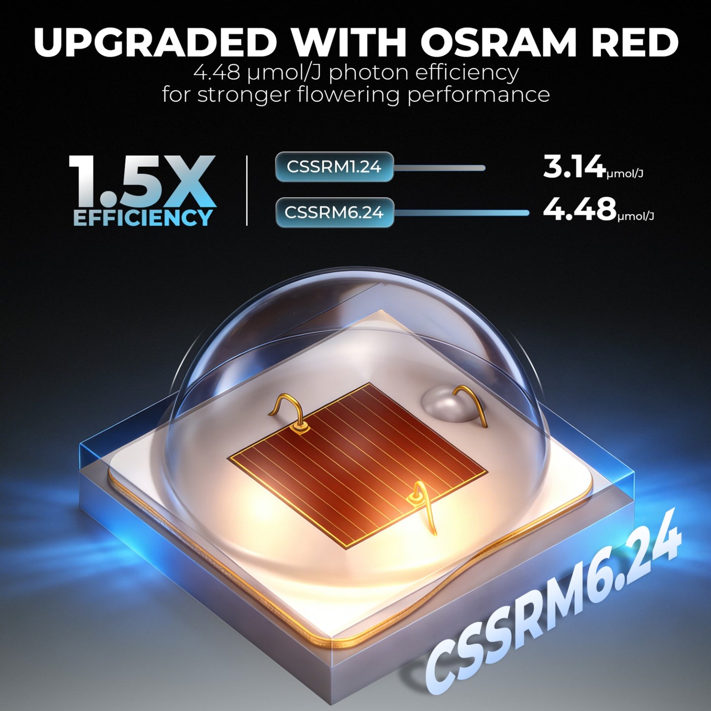 LED Mars Hydro FC-1000W EVO 1000W Samsung