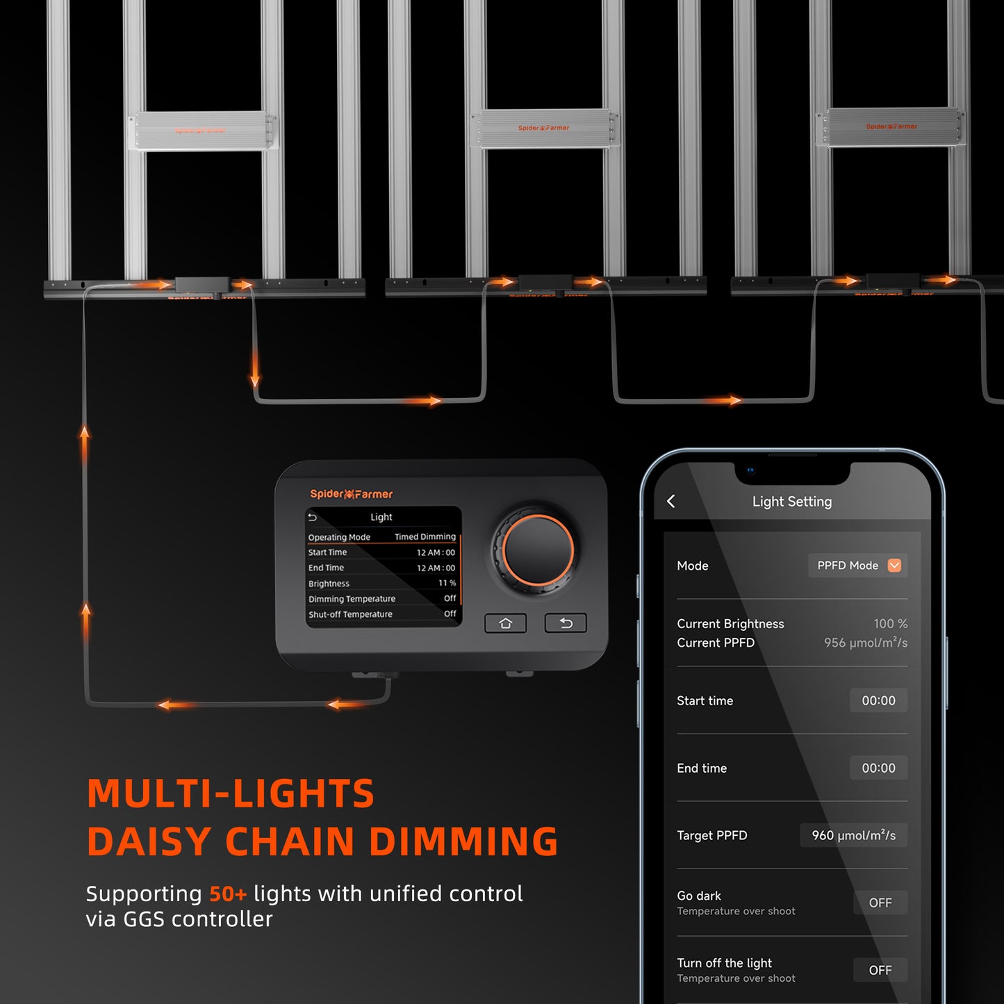 Spider Farmer SE7000 LED 730W WiFi Bluetooth