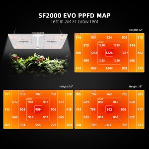 Spider Farmer SF-2000 LED