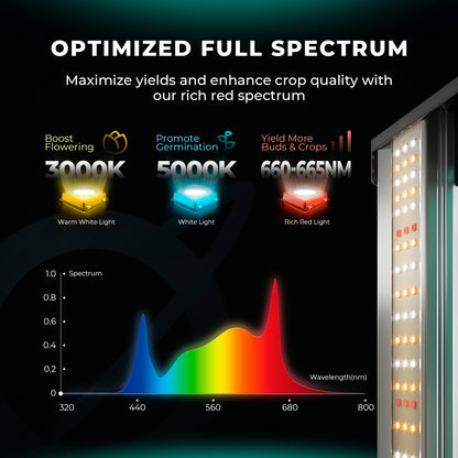 LED Mars Hydro FC-4800 EVO 480W Samsung LM301H EVO