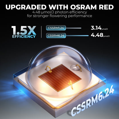 LED Mars Hydro FC-6500 EVO 730W Samsung