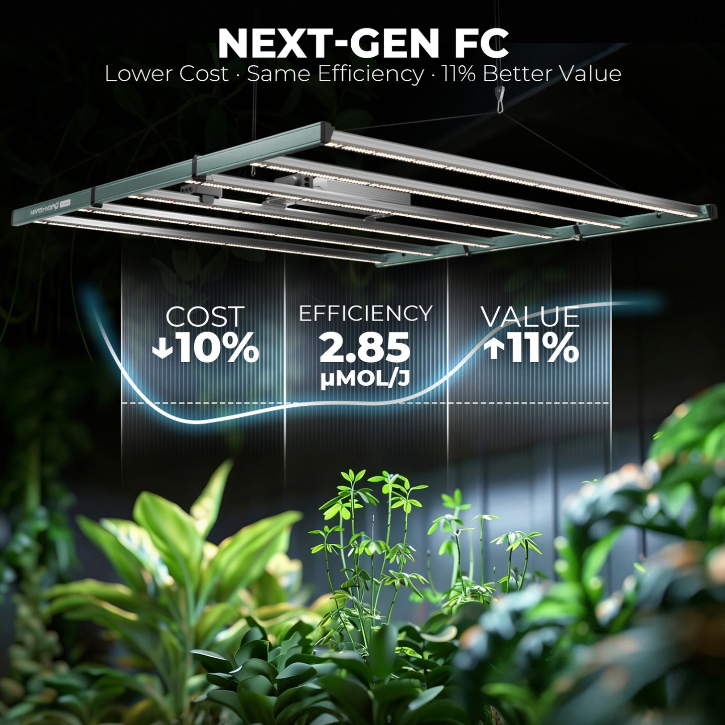 LED Mars Hydro FC-6500 EVO 730W Samsung