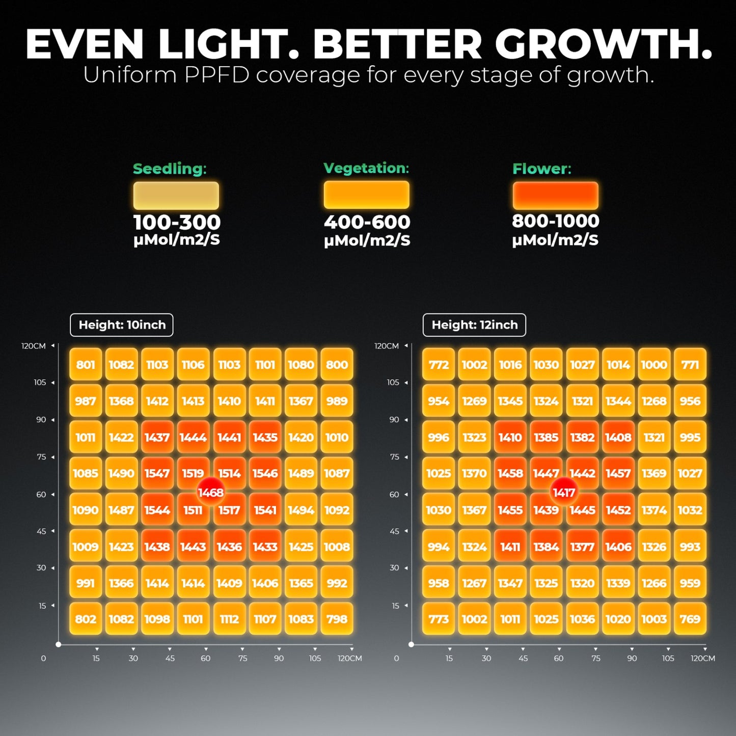 LED Mars Hydro FC-6500 EVO 730W Samsung