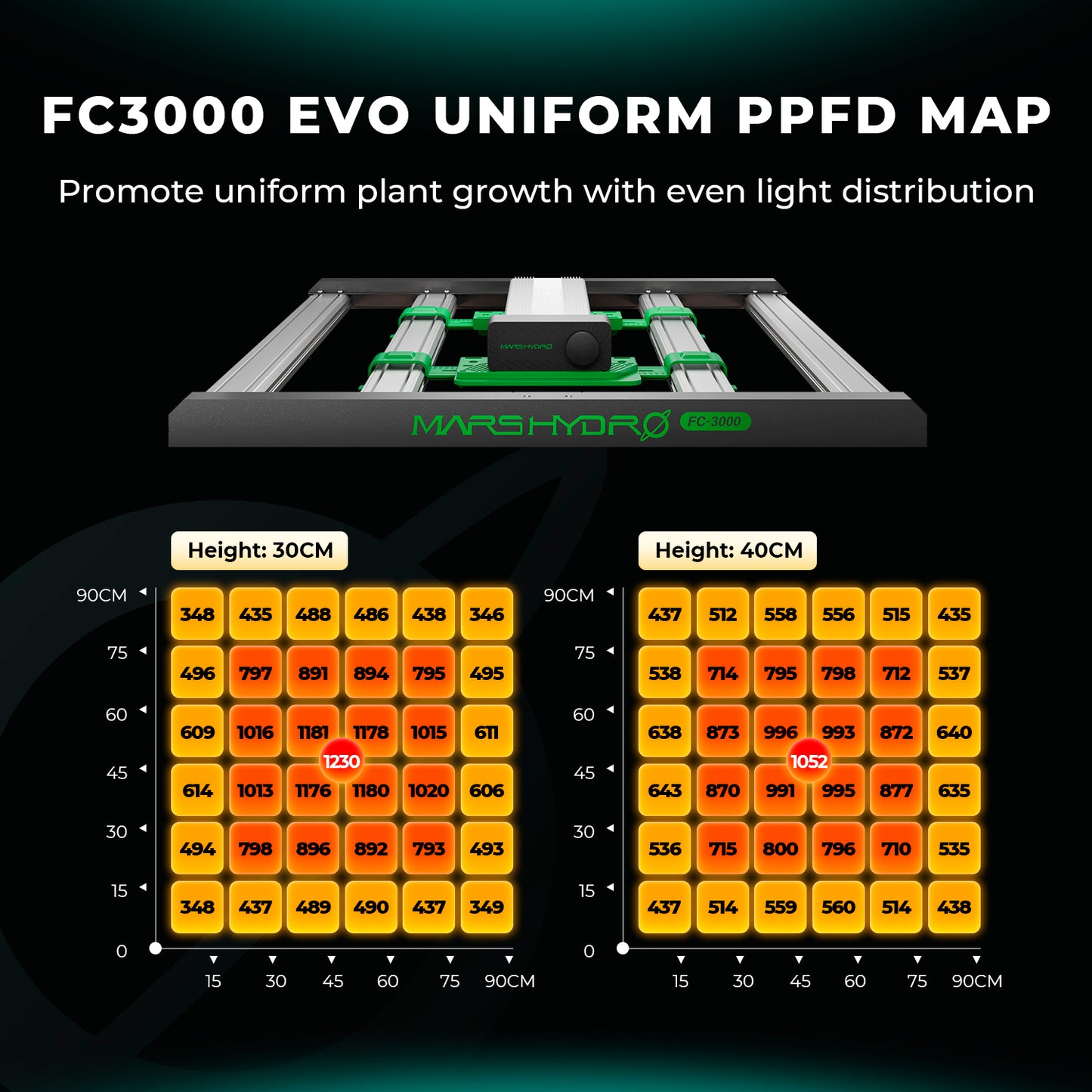 LED Mars Hydro FC 3000 Samsung EVO