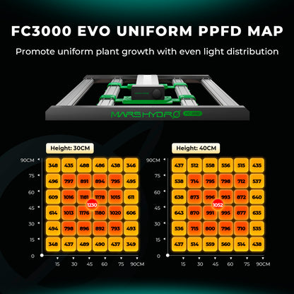 LED Mars Hydro FC 3000 Samsung EVO