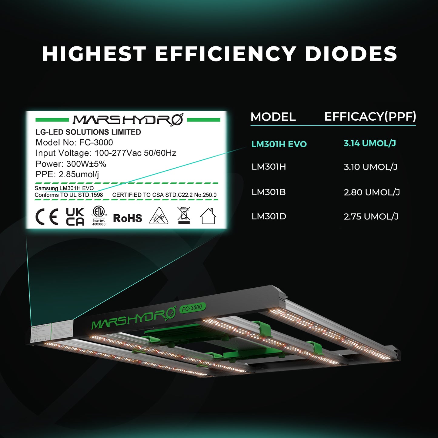 LED Mars Hydro FC-4800 EVO 480W Samsung LM301H EVO