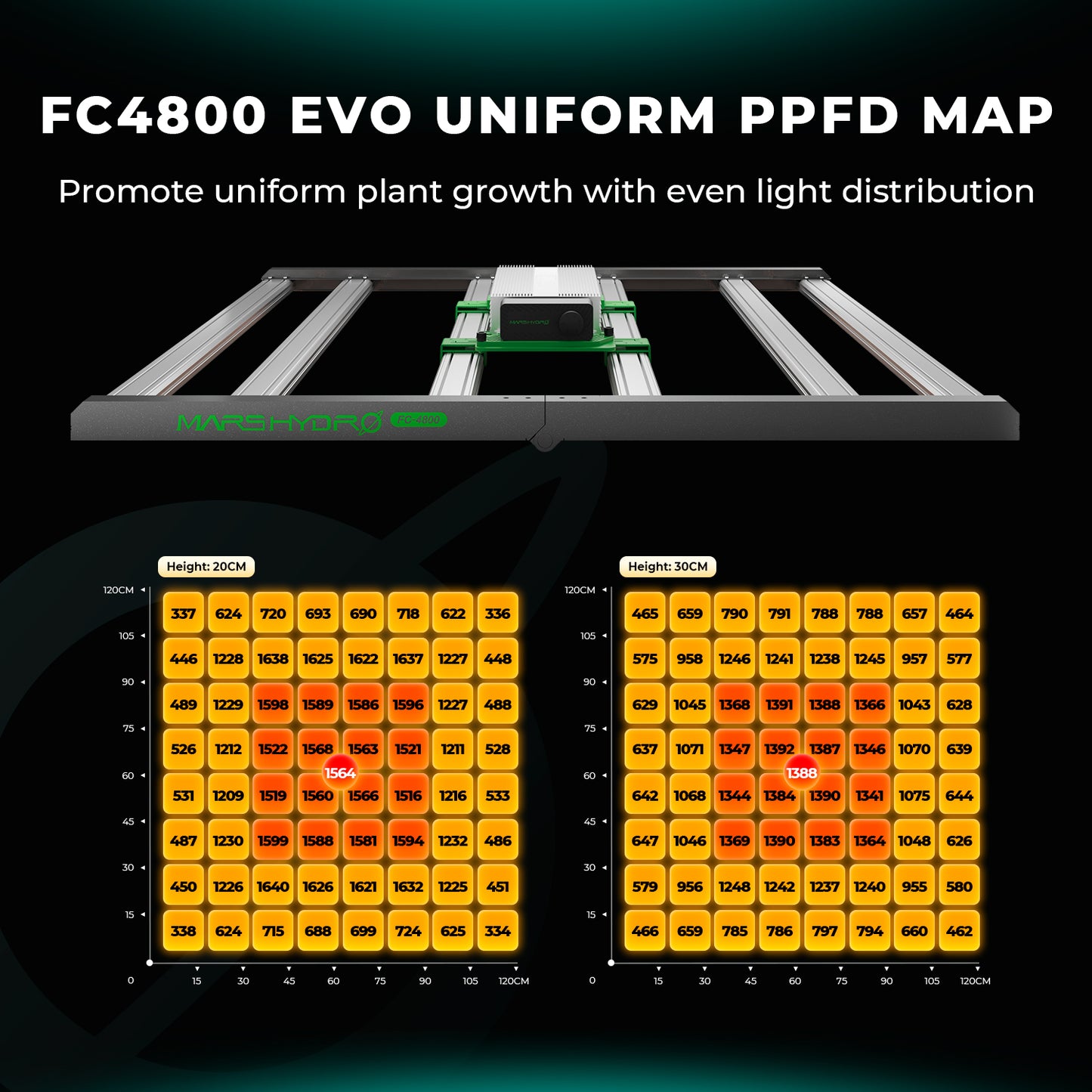 LED Mars Hydro FC-4800 EVO 480W Samsung LM301H EVO