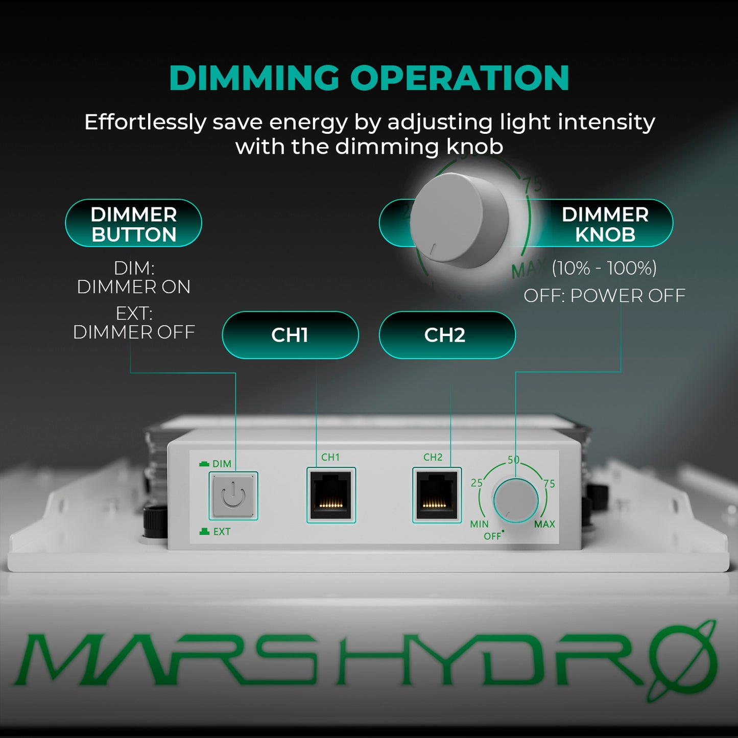 LED Mars Hydro TS 1000