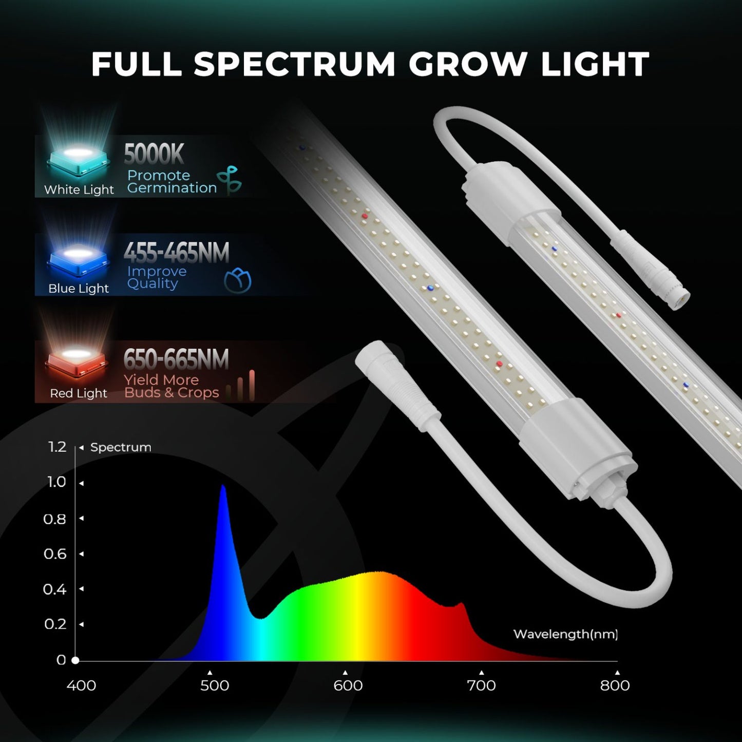LED Mars Hydro VG40 40W T5 Waterproof