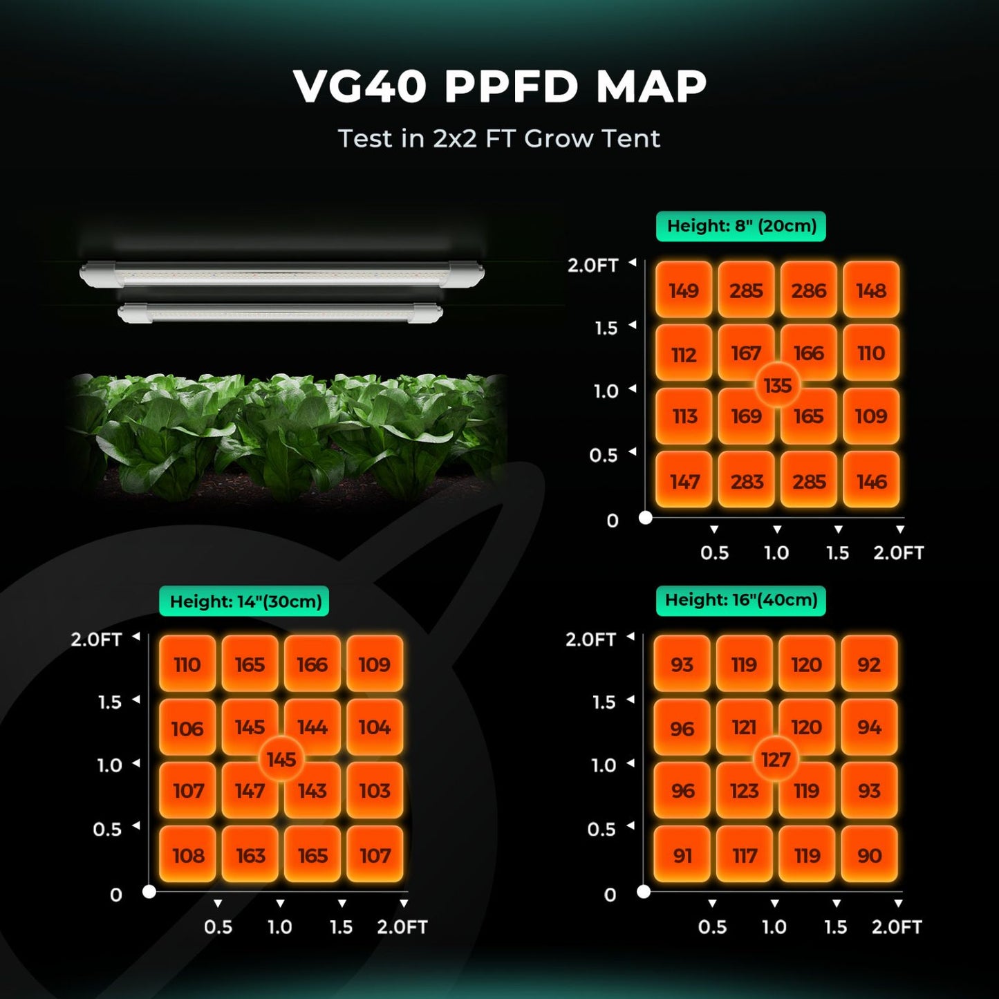 LED Mars Hydro VG40 40W T5 Waterproof