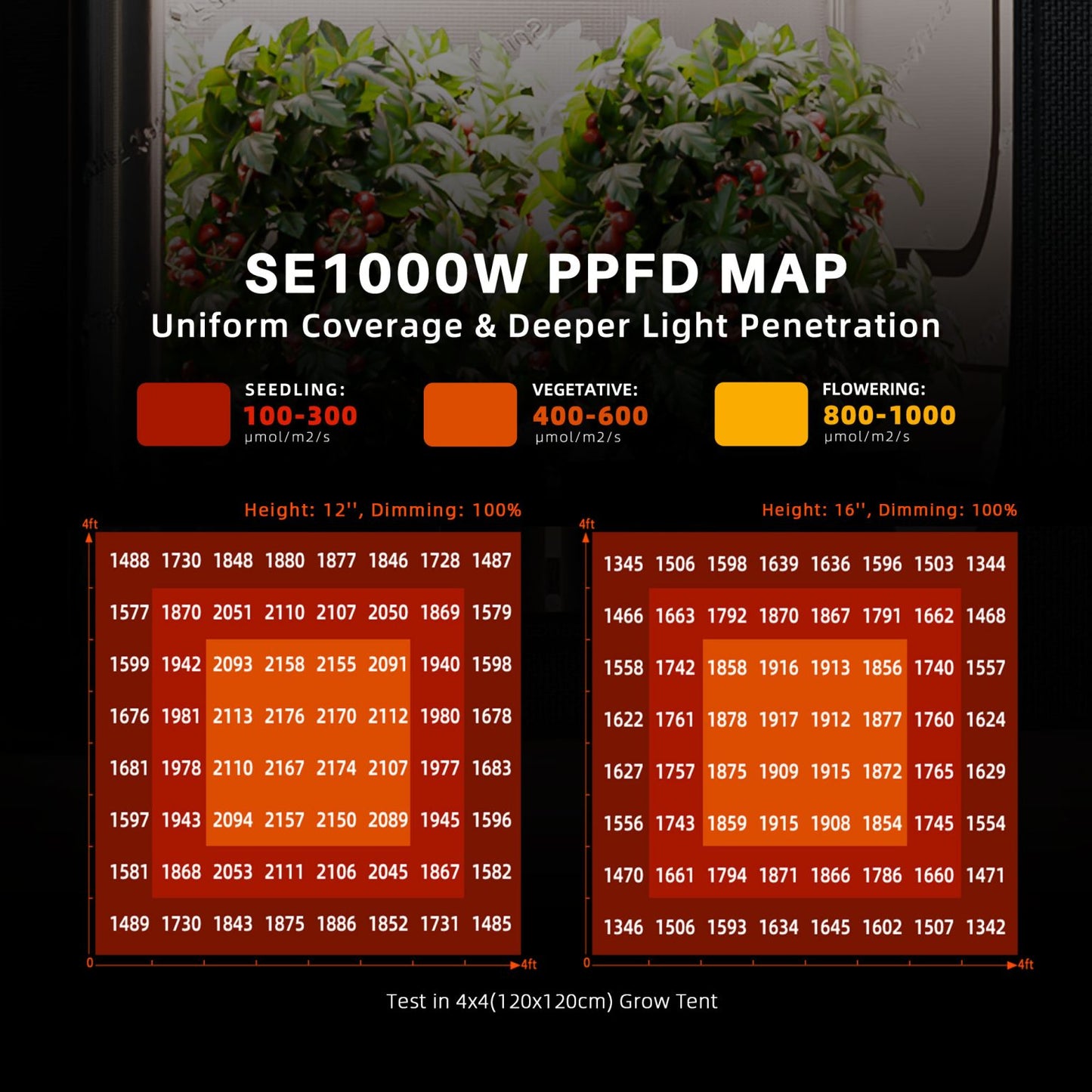Spider Farmer SE1000W LED 1000W WiFi Bluetooth
