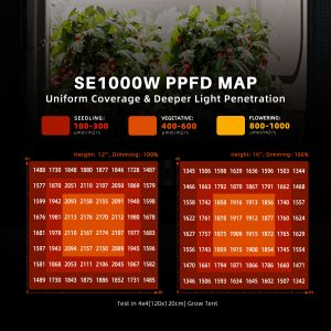 Kit Spider Farmer SE1000W Smart Completo 150x150 con GGS