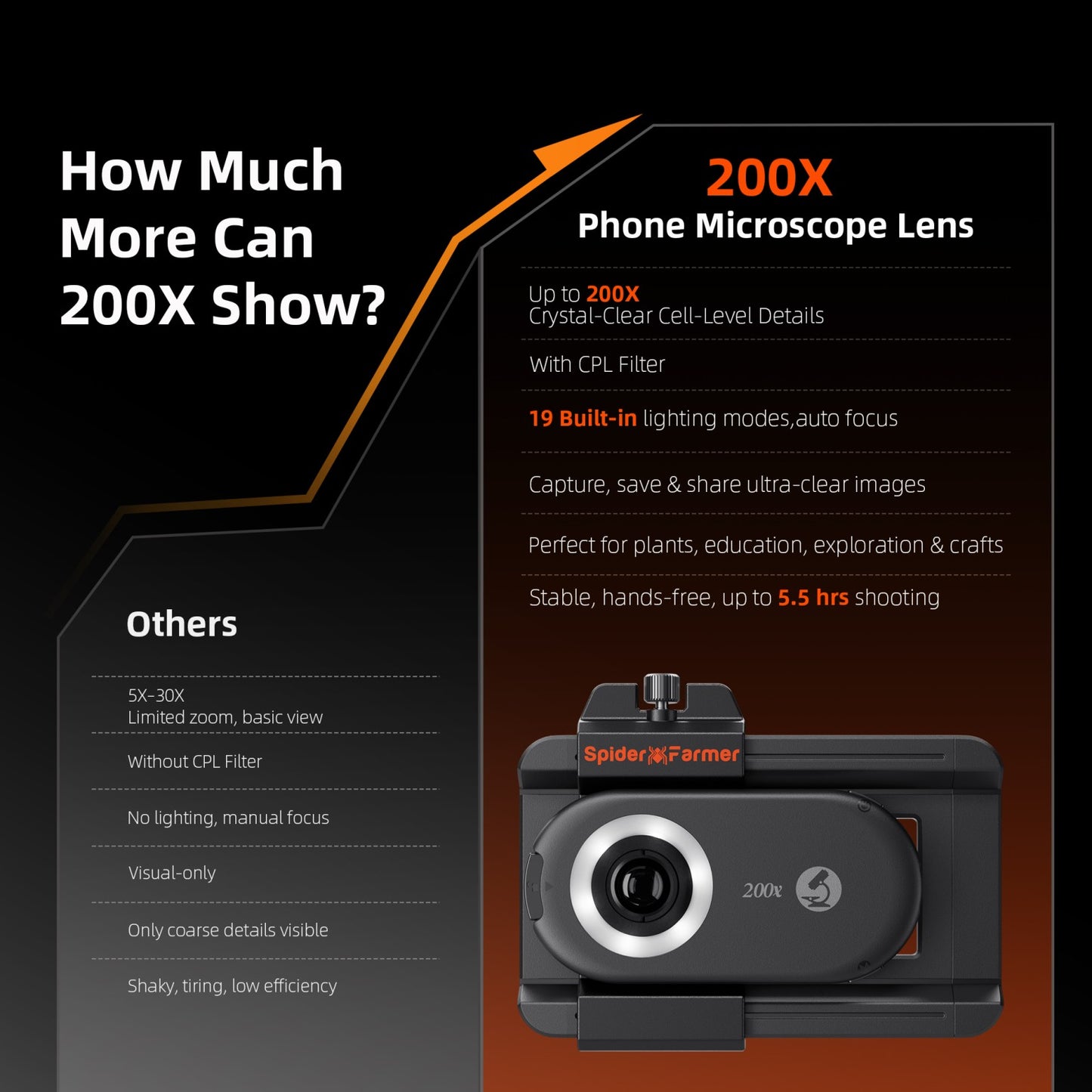 Microscopio Spider Farmer 200X para Smartphone