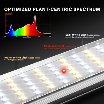 Spider Farmer SE1000W LED 1000W WiFi Bluetooth