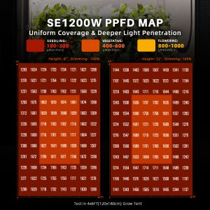 Spider Farmer SE1200W LED 1200W Full Spectrum