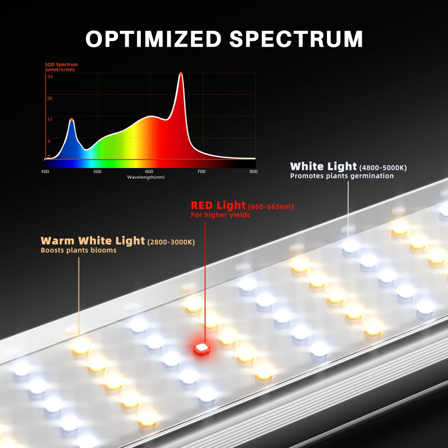Spider Farmer SE1200W LED 1200W Full Spectrum