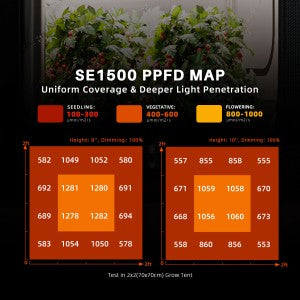 Spider Farmer SE1500 LED 150W WiFi Bluetooth