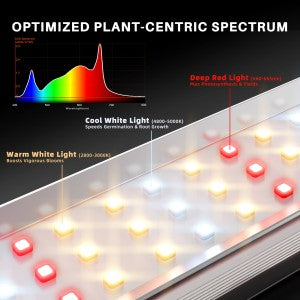 Spider Farmer SE1500 LED 150W WiFi Bluetooth