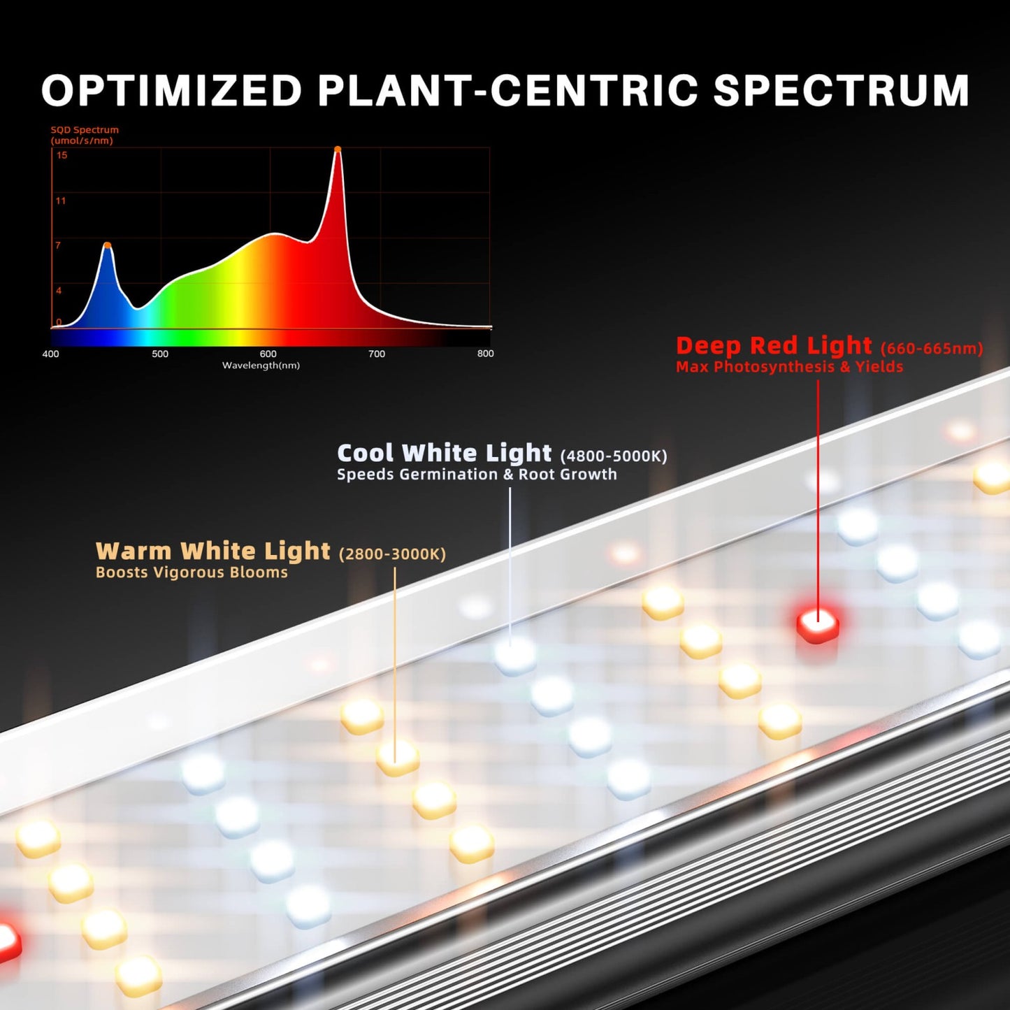 Spider Farmer SE7000 LED 730W WiFi Bluetooth