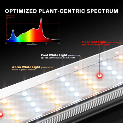 Spider Farmer SE5000 LED 480W WiFi Bluetooth
