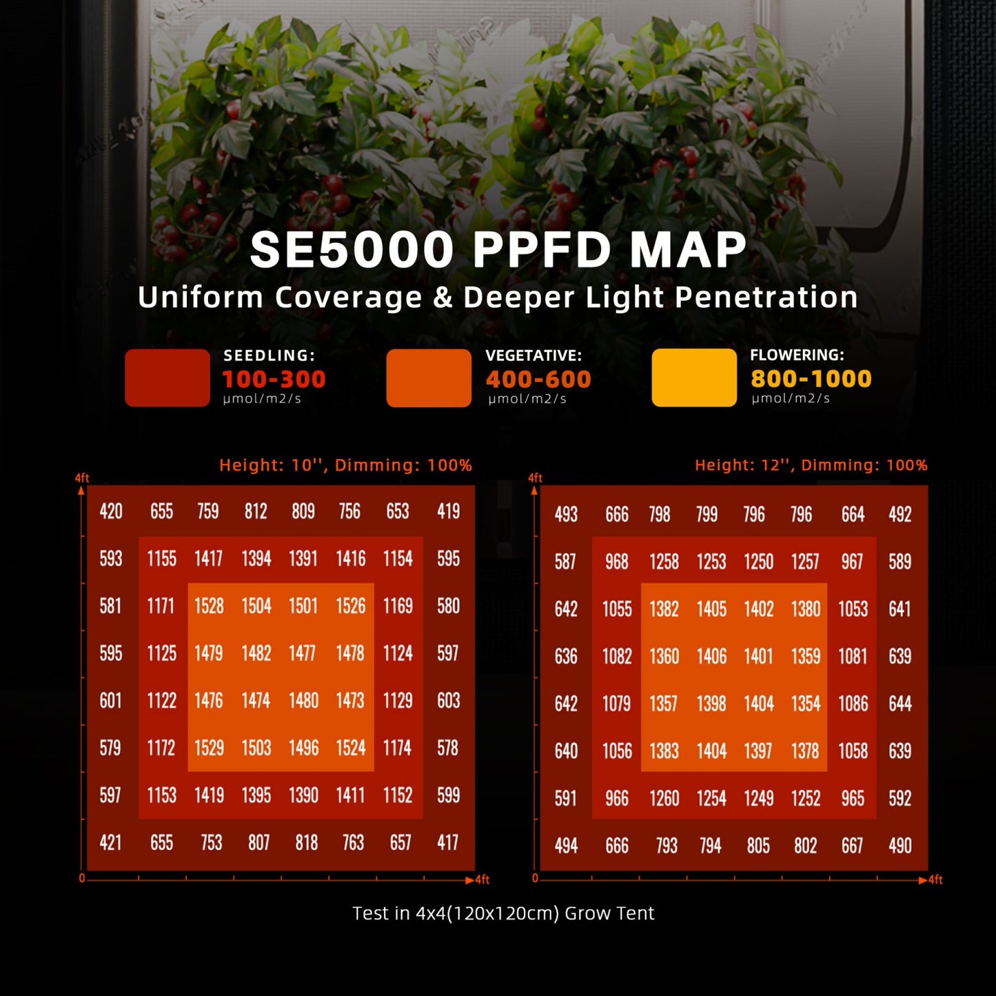 Spider Farmer SE5000 LED 480W WiFi Bluetooth