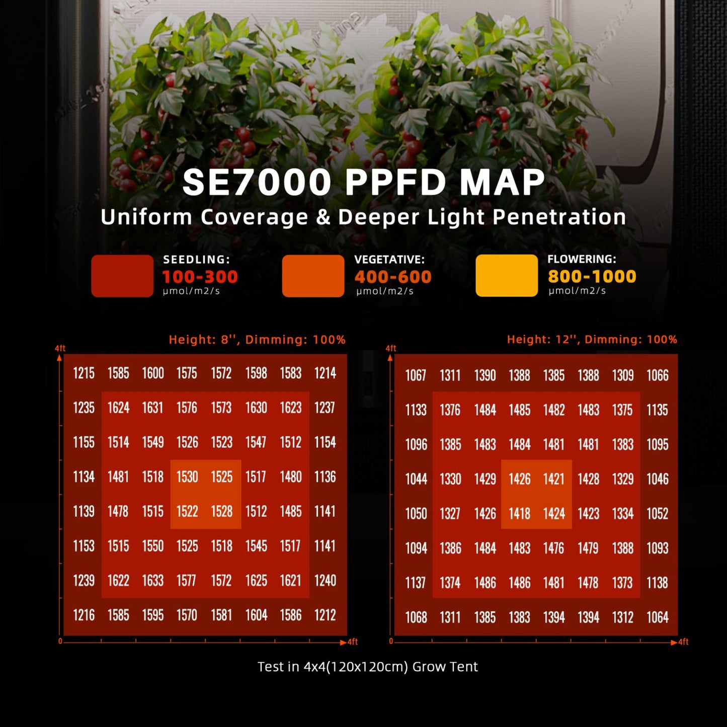 Spider Farmer SE7000 LED 730W WiFi Bluetooth