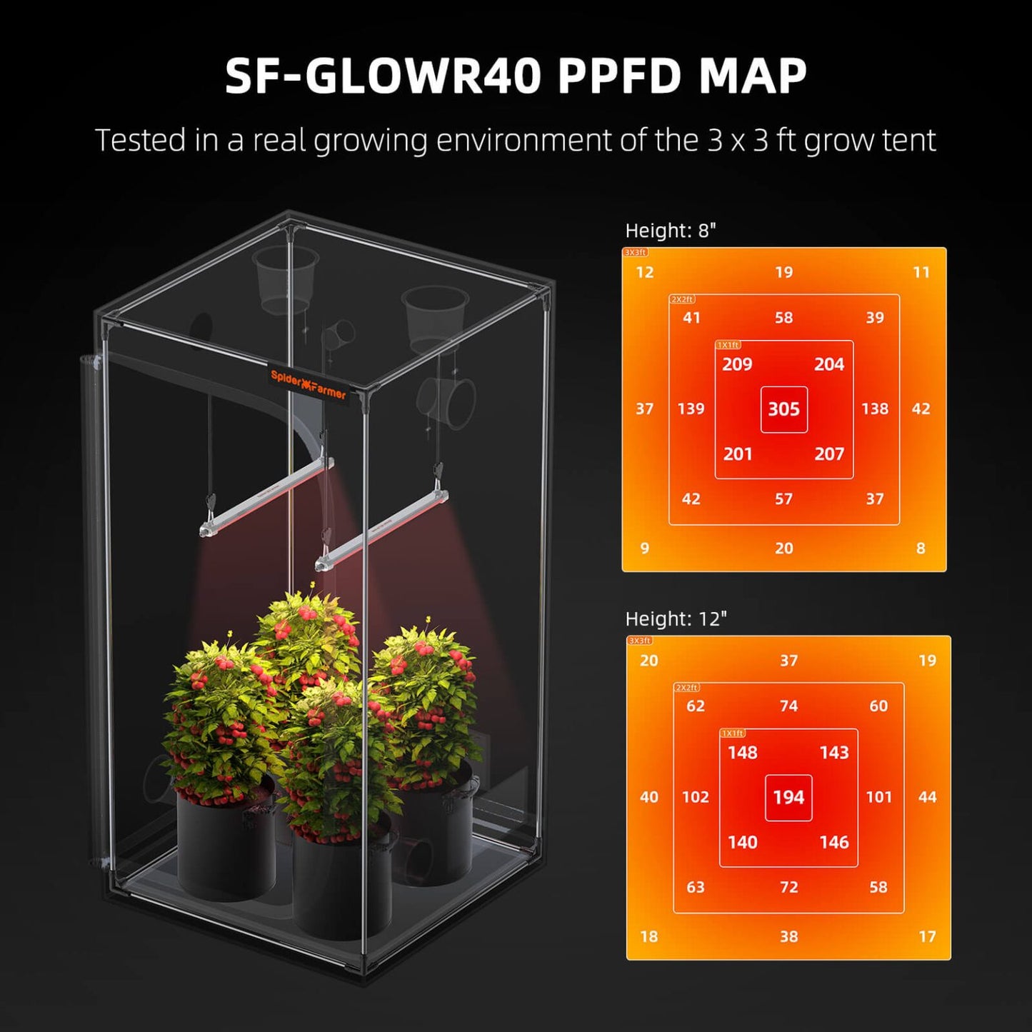 Spider Farmer SF-GlowR40 LED 40W