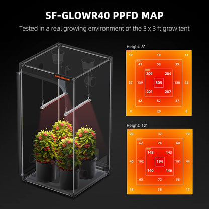 Spider Farmer SF-GlowR40 LED 40W