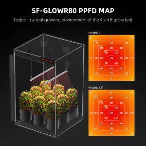 Spider Farmer SF-GlowR80 LED 80W